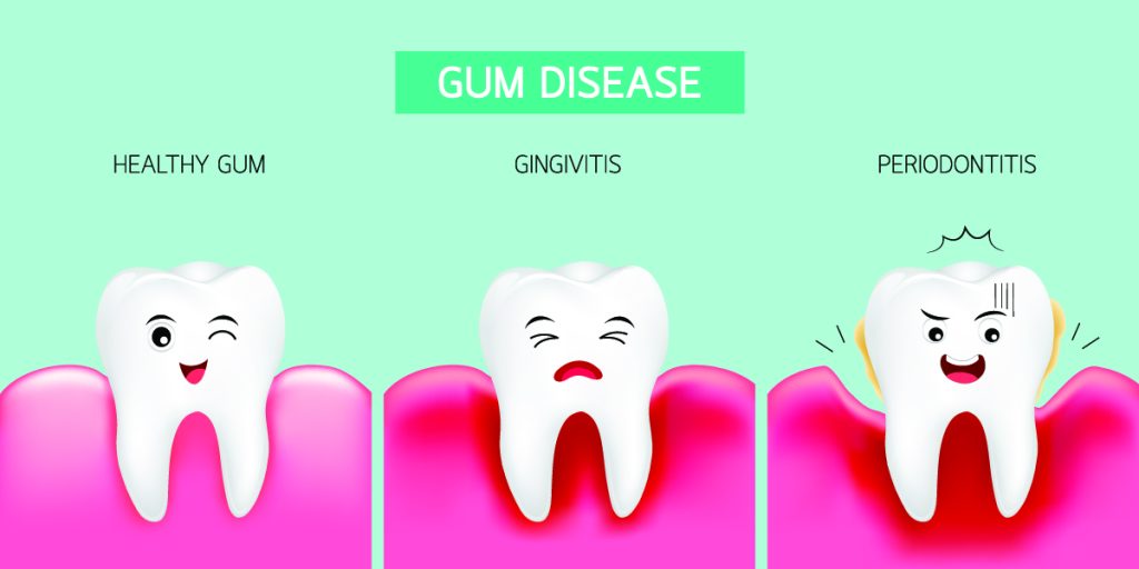 Gum disease specialist Hellam, PA