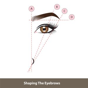 Brow thread lift Philadelphia