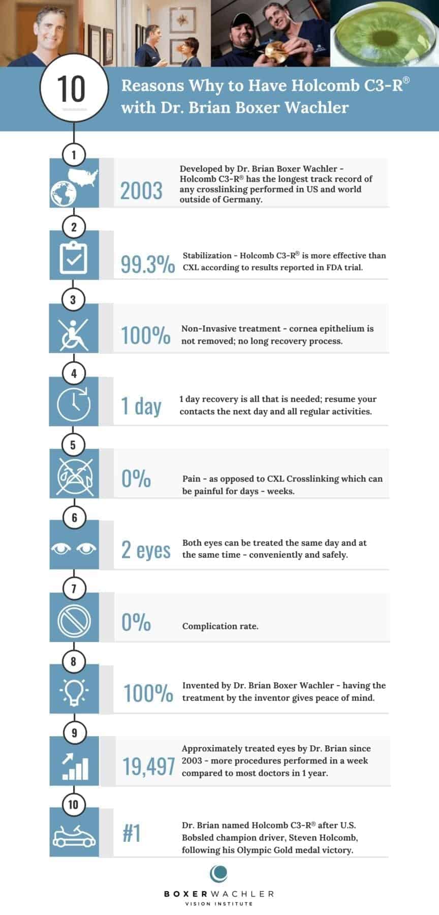 10 reasons for out of town keratoconus treatment