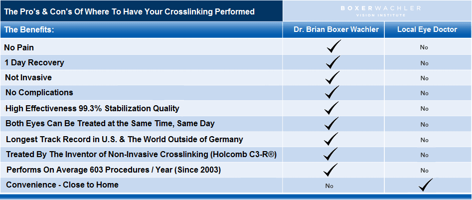 keratoconus cornea crosslinking benefits